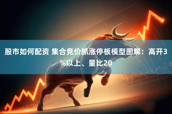 股市如何配资 集合竞价抓涨停板模型图解：高开3%以上、量比20